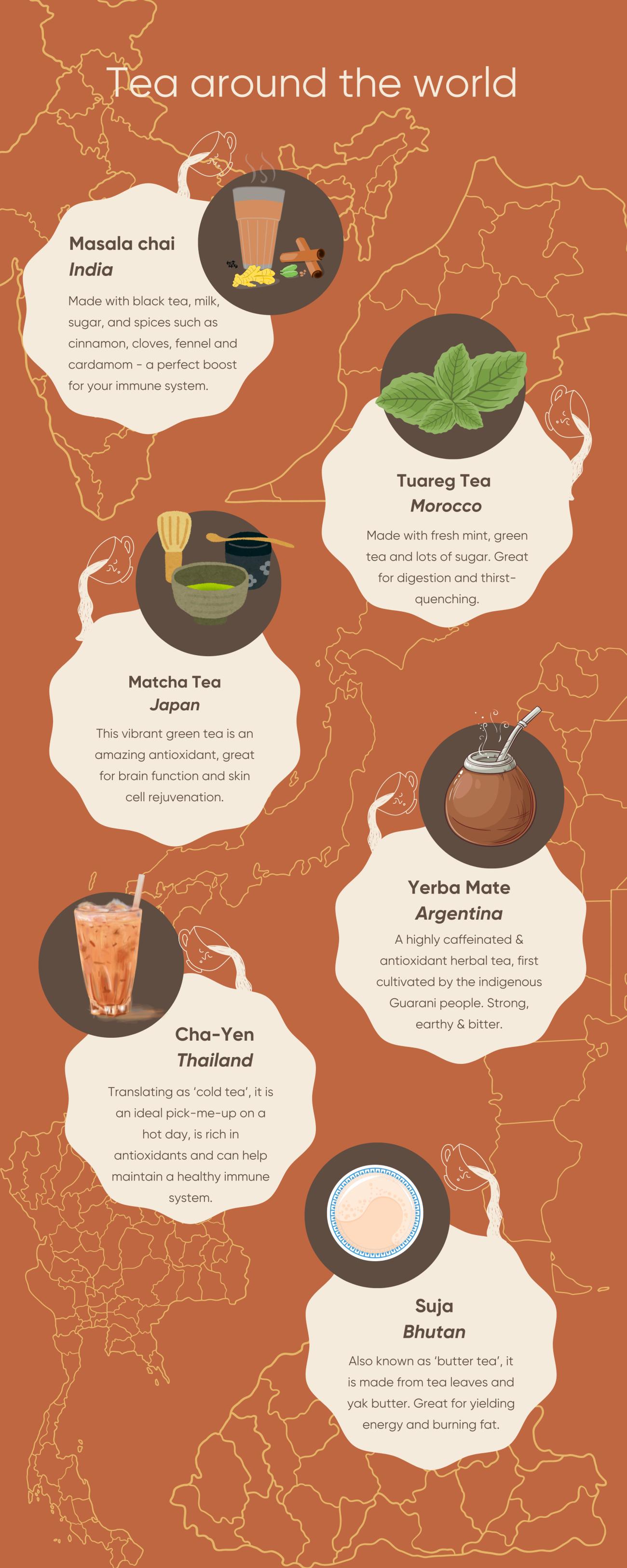 Tea Around the World | Wild Frontiers