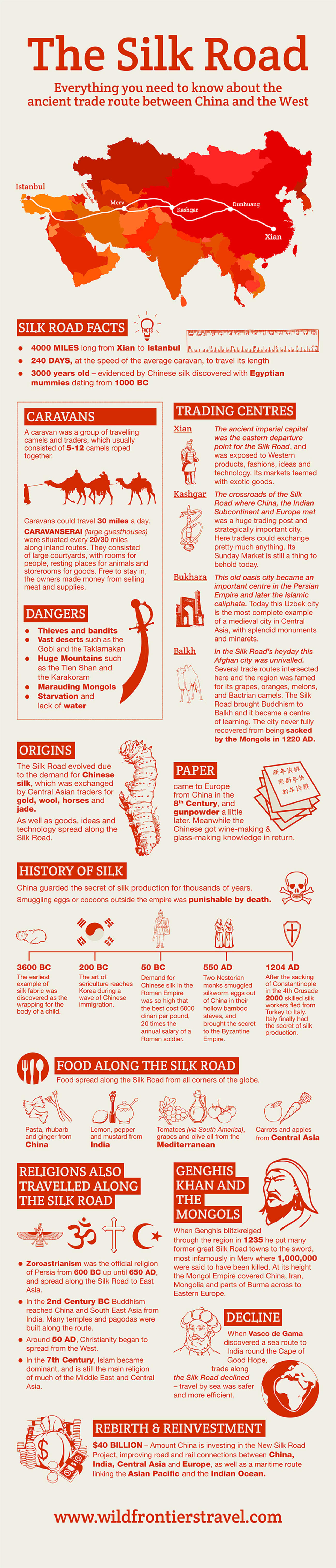 Silk Road Infographic